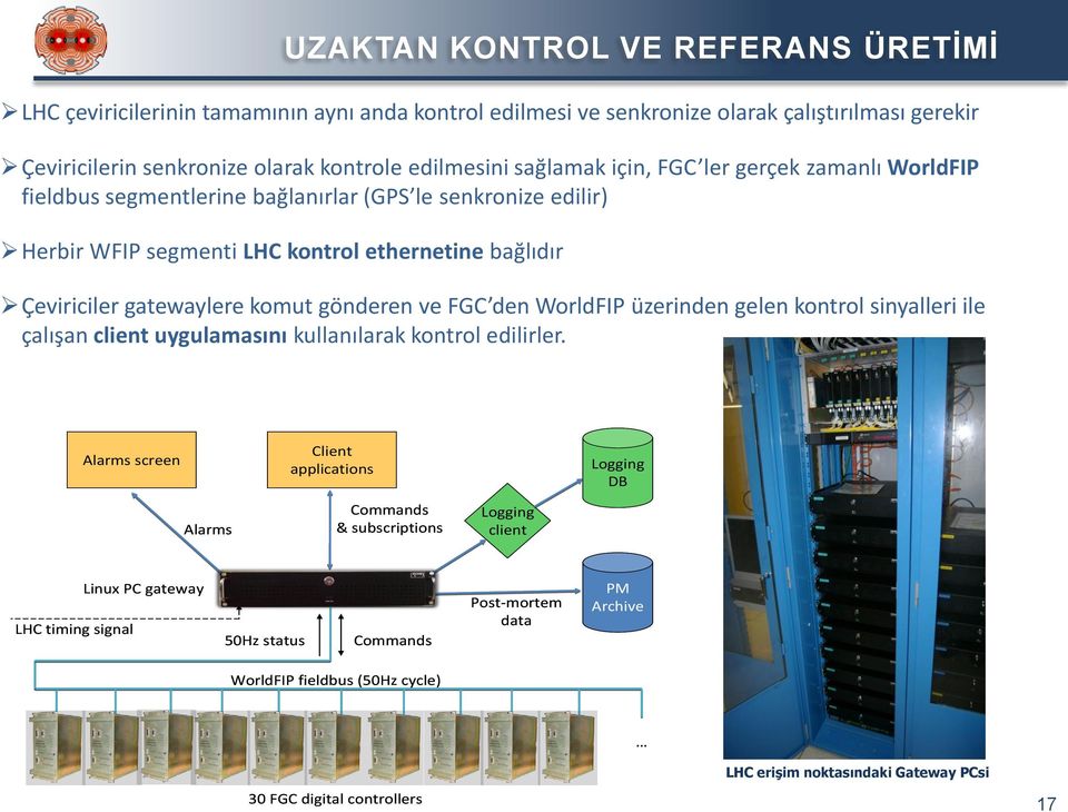 gönderen ve FGC den WorldFIP üzerinden gelen kontrol sinyalleri ile çalışan client uygulamasını kullanılarak kontrol edilirler.