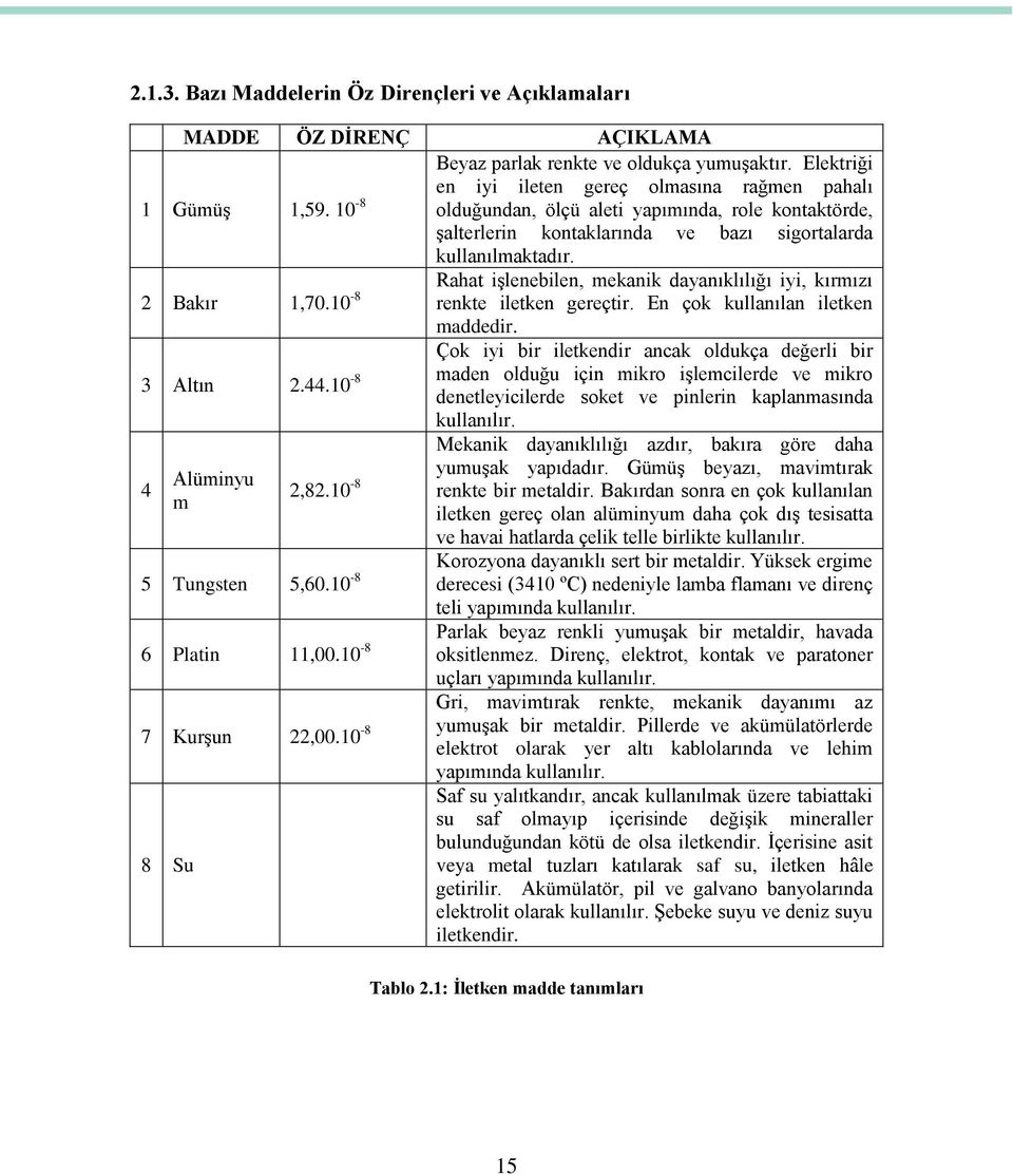 10-8 renkte iletken gereçtir. En çok kullanılan iletken Rahat iģlenebilen, mekanik dayanıklılığı iyi, kırmızı maddedir. 3 Altın 2.44.