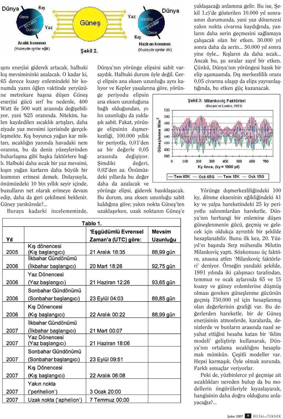 %25 oran nda. Nitekim, halen kaydedilen s cakl k art fllar, daha ziyade yaz mevsimi içerisinde gerçekleflmekte.