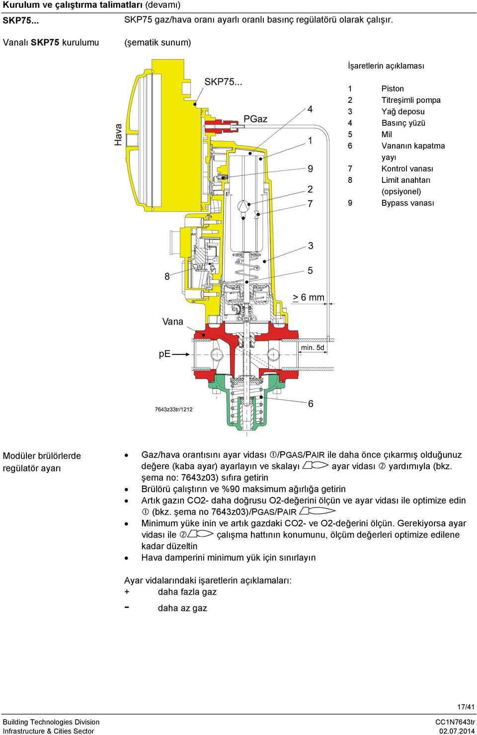 vanası Vana pe Modüler brülörlerde regülatör ayarı Gaz/hava orantısını ayar vidası /PGAS/PAIR ile daha önce çıkarmış olduğunuz değere (kaba ayar) ayarlayın ve skalayı ayar vidası yardımıyla (bkz.