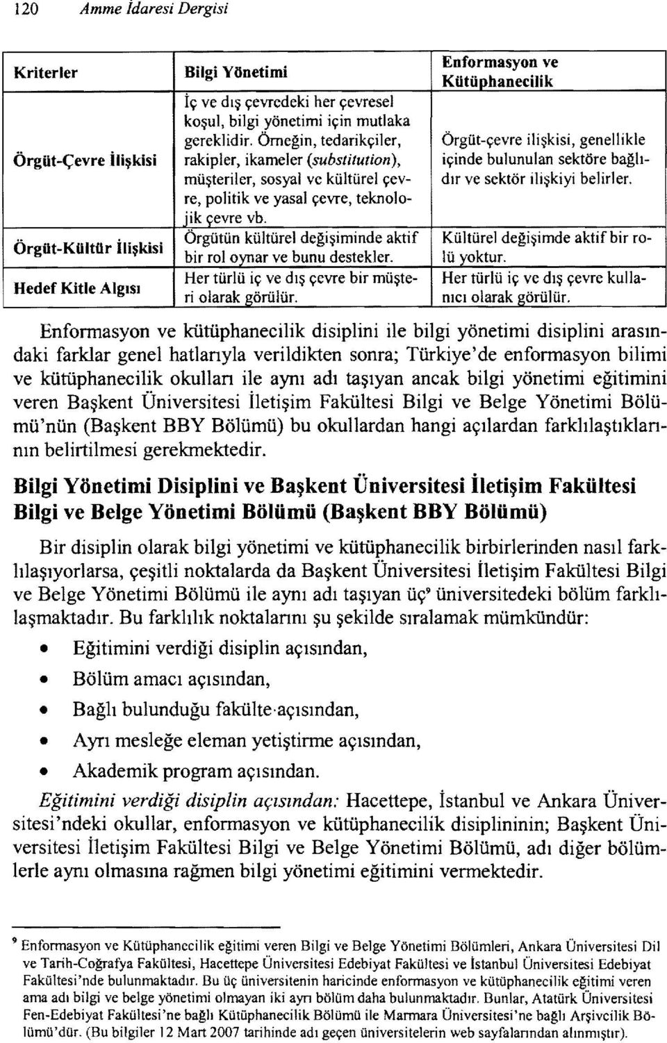 Örgütün kültürel değişiminde aktif bir roloynar ve bunu destekler. Her türlü iç ve dış çevre bir müşteri olarak görülür.