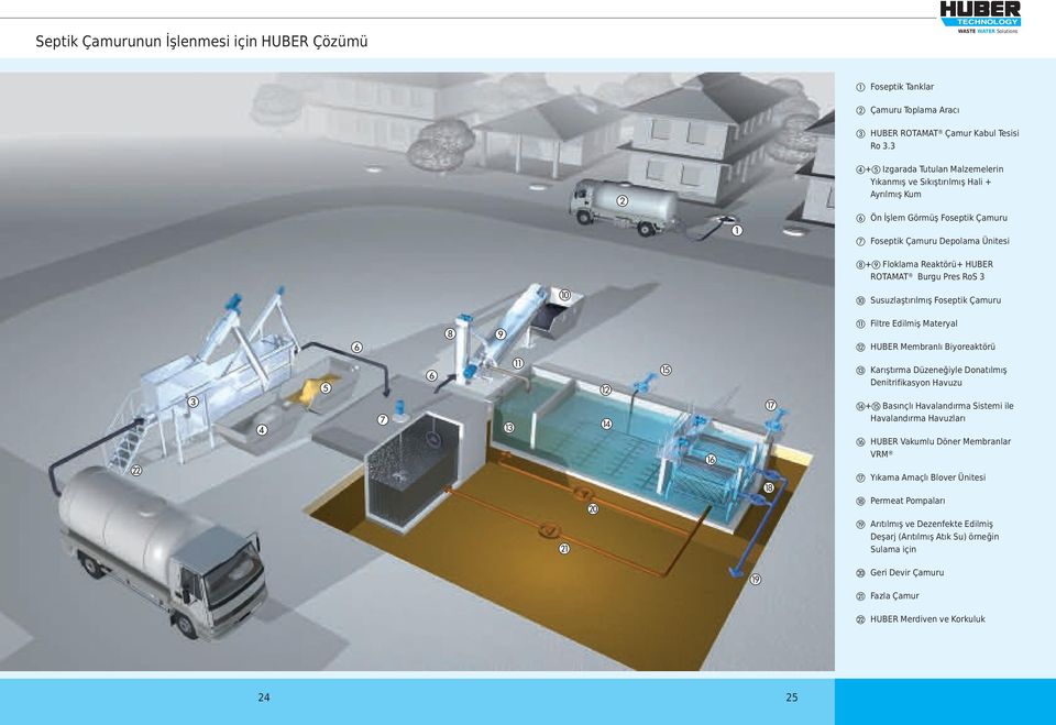 RoS 3 j Susuzlaştırılmış Foseptik Çamuru Uv Uu Ut Ur k Filtre Edilmiş Materyal l HUBER Membranlı Biyoreaktörü m Karıştırma Düzeneğiyle Donatılmış Denitrifikasyon Havuzu n+o Basınçlı Havalandırma