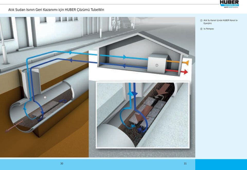 Atık Su Kanalı İçinde HUBER