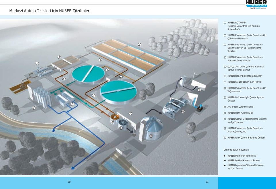 CONTIFLOW Kum Filtresi j HUBER Paslanmaz Çelik Donatımlı Ön Yoğunlaştırıcı k HUBER Makineleriyle Çamur İşleme Ünitesi l Anaerobik Çürütme Tankı m HUBER Bant Kurutucu BT n HUBER Çamur Değerlendirme