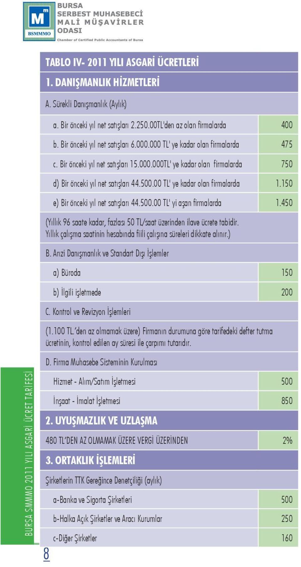 150 e) Bir önceki yıl net satışları 44.500.00 TL' yi aşan firmalarda 1.450 (Yıllık 96 saate kadar, fazlası 50 TL/saat üzerinden ilave ücrete tabidir.