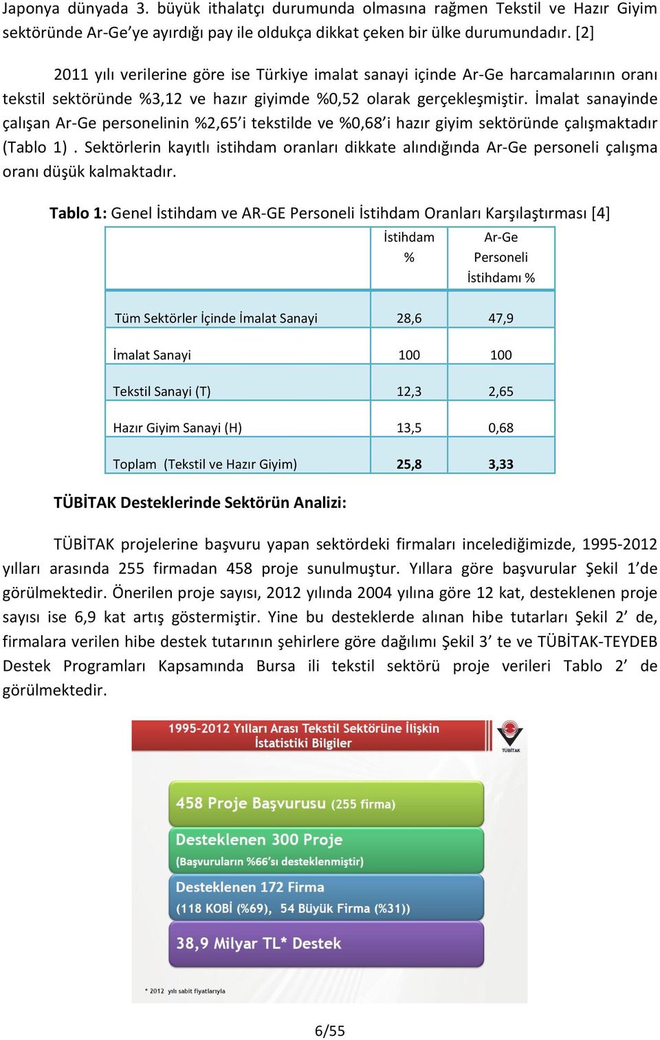 İmalat sanayinde çalışan Ar-Ge personelinin %2,65 i tekstilde ve %0,68 i hazır giyim sektöründe çalışmaktadır (Tablo 1).