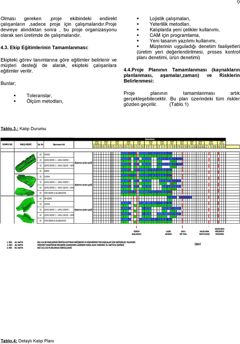 proses kontrol planı denetii, ürün denetii).3. Ekip Eğitilerinin aalanası: Ekipteki görev tanılarına göre eğitiler belirlenir ve üşteri desteği de alarak, ekipteki çalışanlara eğitiler verilir.