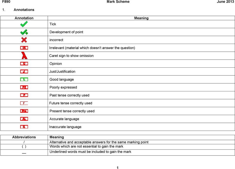 correctly used Present tense correctly used Accurate language Inaccurate language Abbreviations Meaning / Alternative and