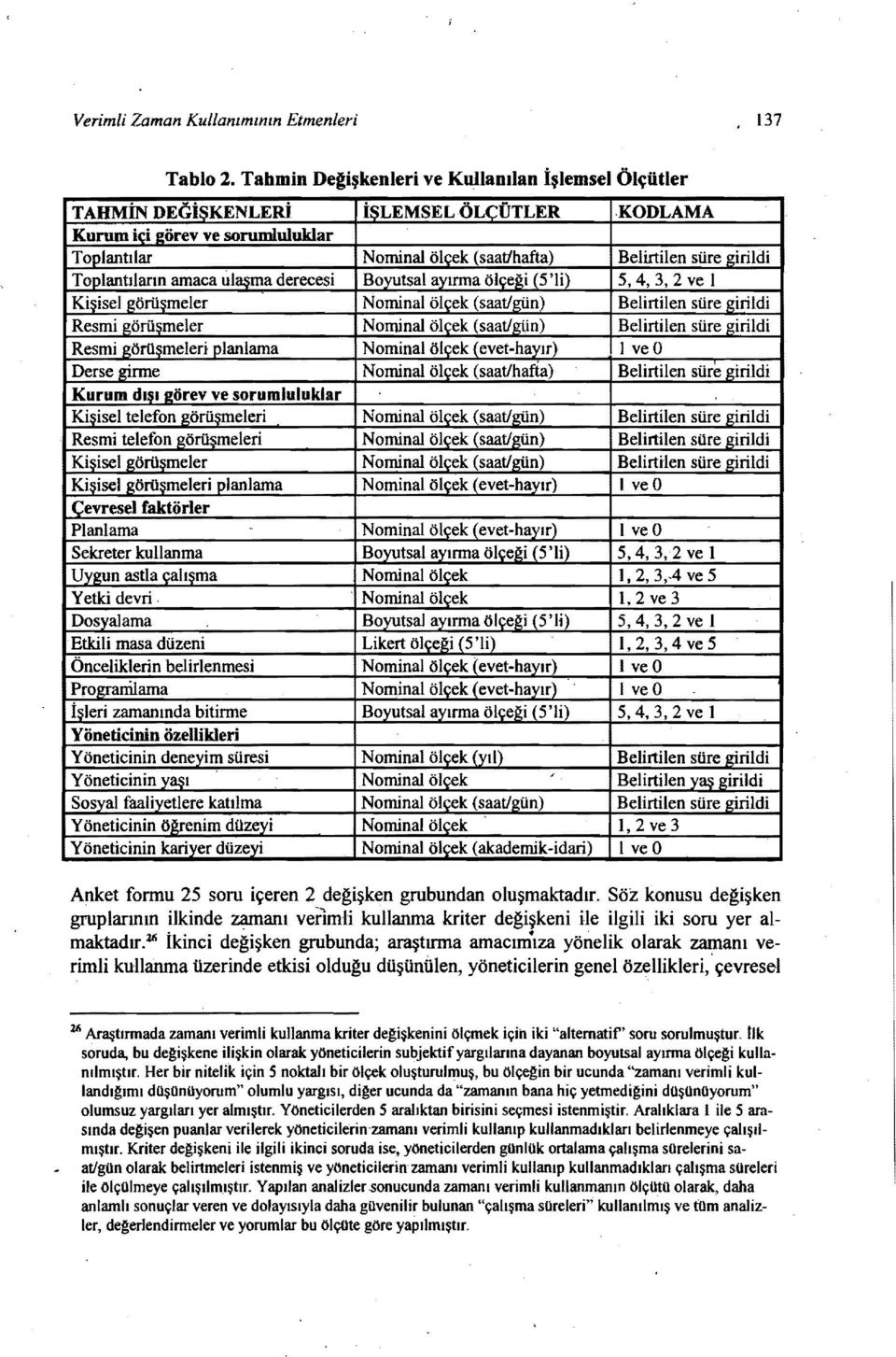 Toplantıların amaca ulaşma derecesi Boyutsal ayırma ölçeği (S'li) 5,4,3,2 ve i Kişisel görüşmeler Nominal ölçek (saat/gün) Belirtilen süre girildi Resmi görüşmeler Nominal ölçek (saat/gün) Belirtilen