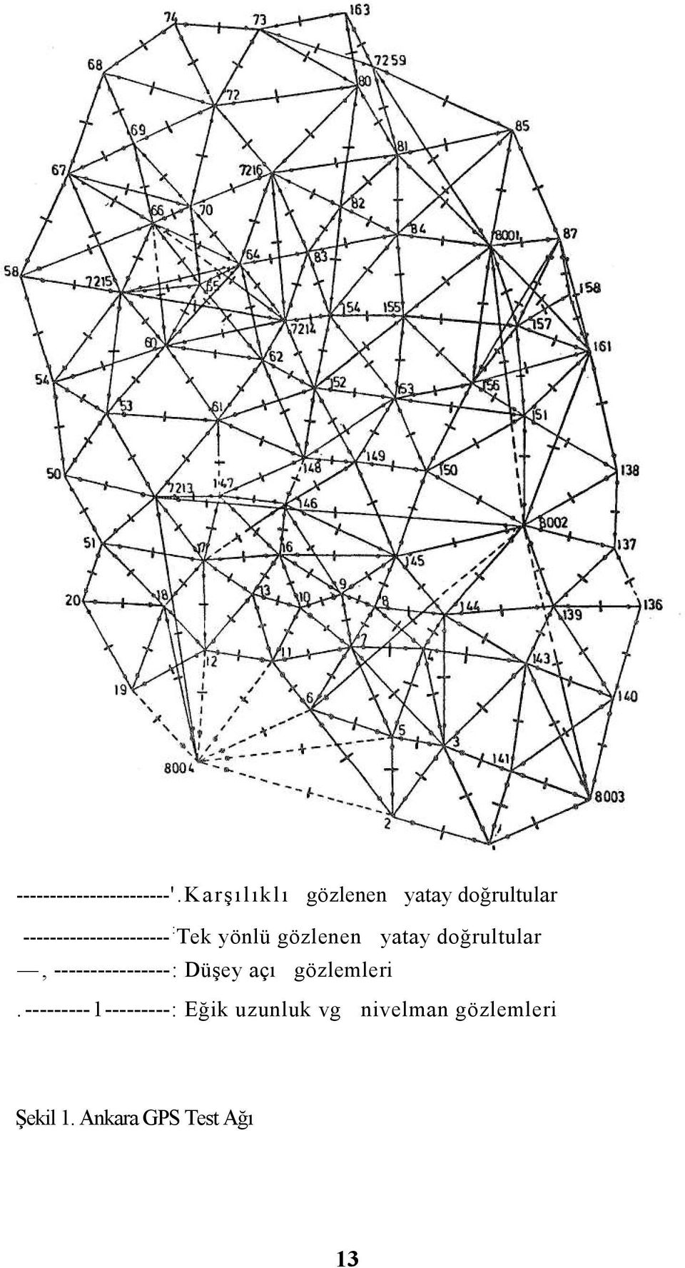 Tek yönlü gözlenen yatay doğrultular, ----------------: Düşey