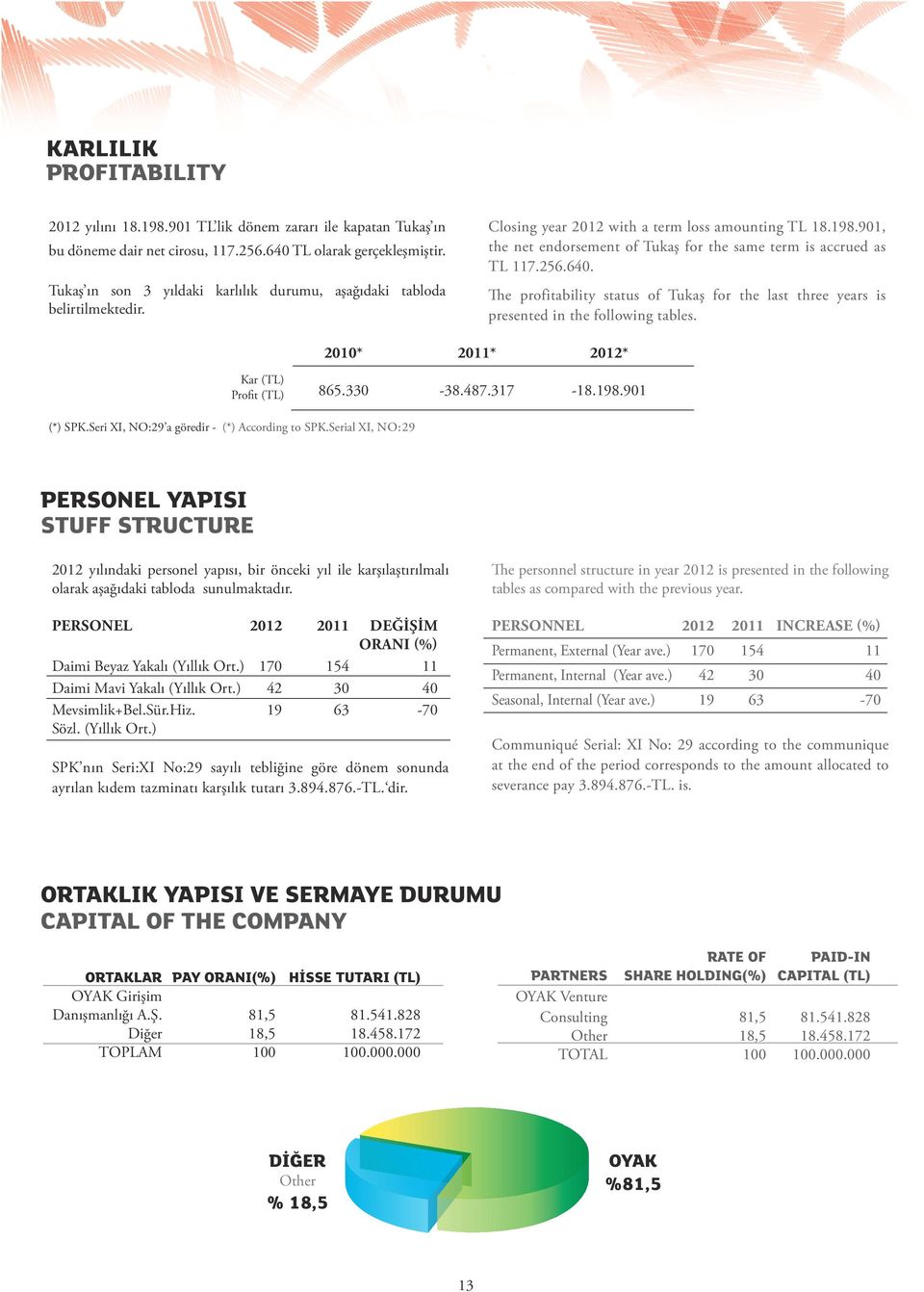 901, the net endorsement of Tukaş for the same term is accrued as TL 117.256.640. The profitability status of Tukaş for the last three years is presented in the following tables.