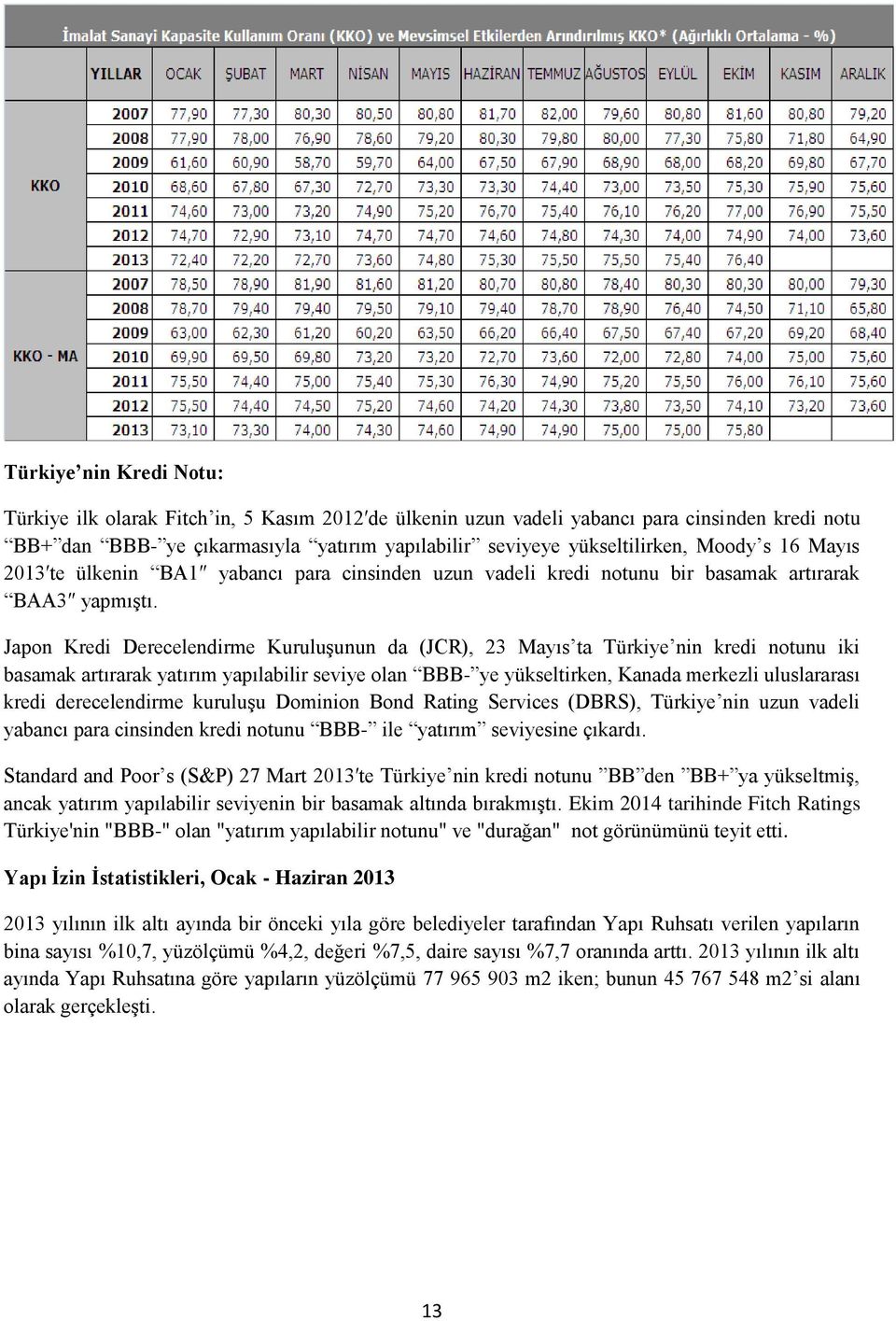 Japon Kredi Derecelendirme Kuruluşunun da (JCR), 23 Mayıs ta Türkiye nin kredi notunu iki basamak artırarak yatırım yapılabilir seviye olan BBB- ye yükseltirken, Kanada merkezli uluslararası kredi