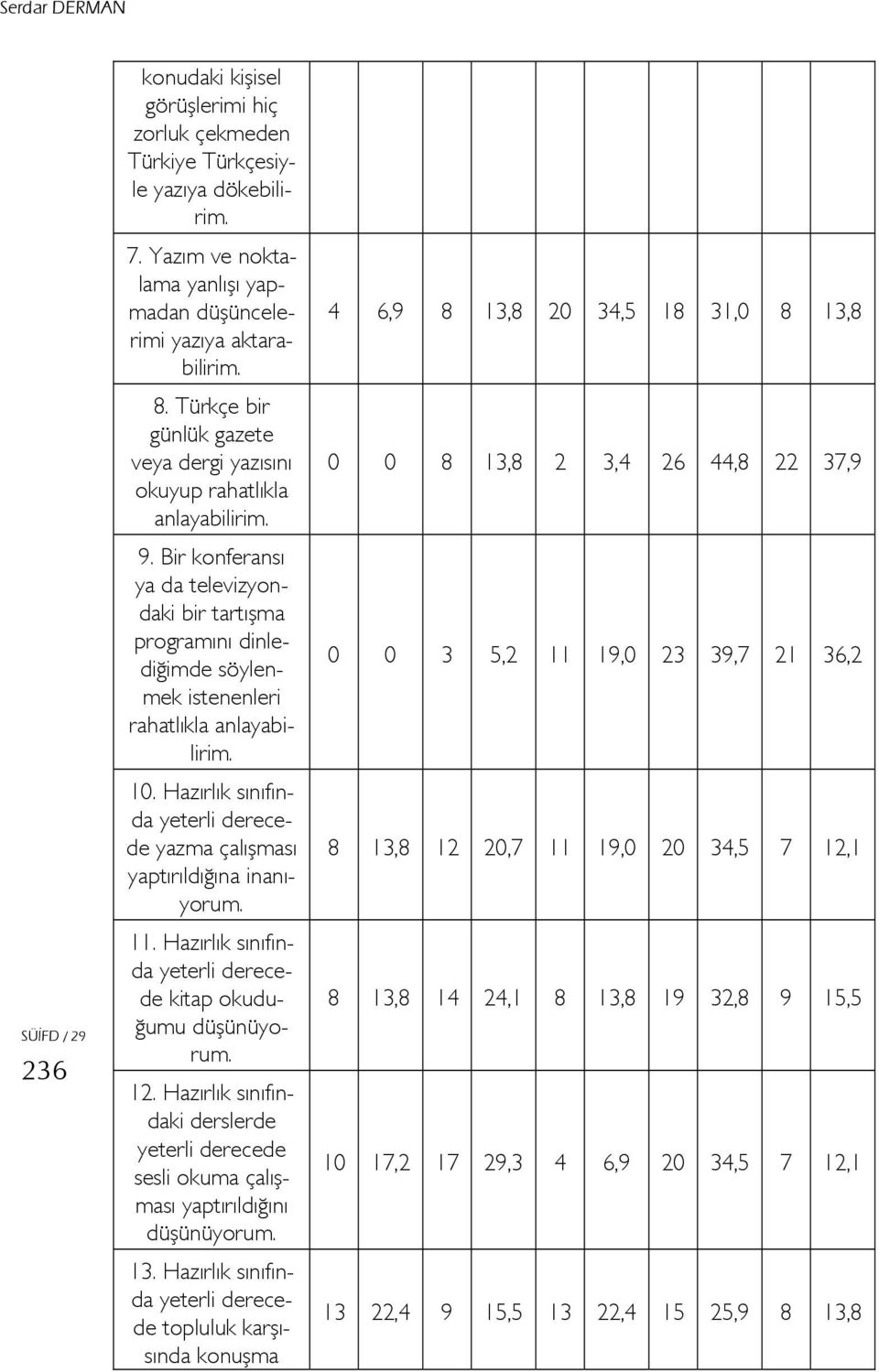 Bir konferansı ya da televizyondaki bir tartışma programını dinlediğimde söylenmek istenenleri rahatlıkla anlayabilirim. 10.