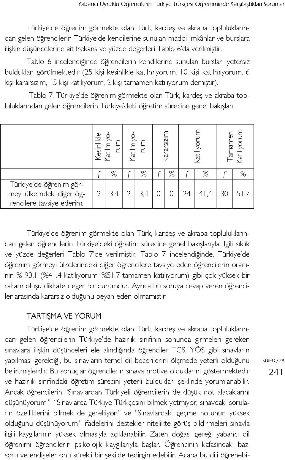 Tablo 6 incelendiğinde öğrencilerin kendilerine sunulan bursları yetersiz buldukları görülmektedir (25 kişi kesinlikle katılmıyorum, 10 kişi katılmıyorum, 6 kişi kararsızım, 15 kişi katılıyorum, 2