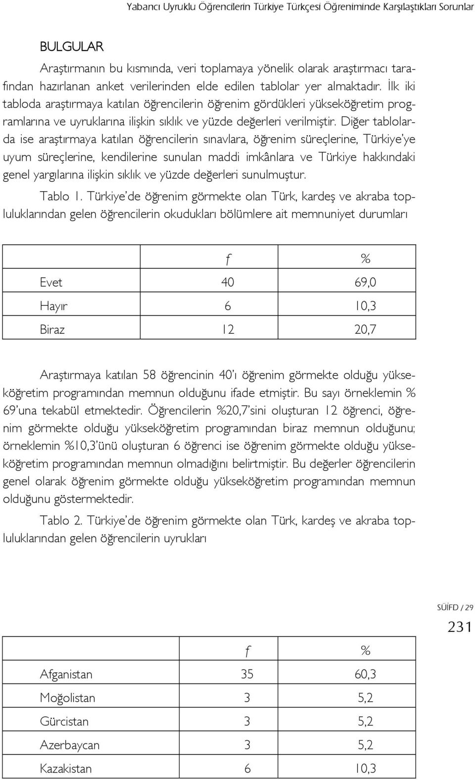 İlk iki tabloda araştırmaya katılan öğrencilerin öğrenim gördükleri yükseköğretim programlarına ve uyruklarına ilişkin sıklık ve yüzde değerleri verilmiştir.