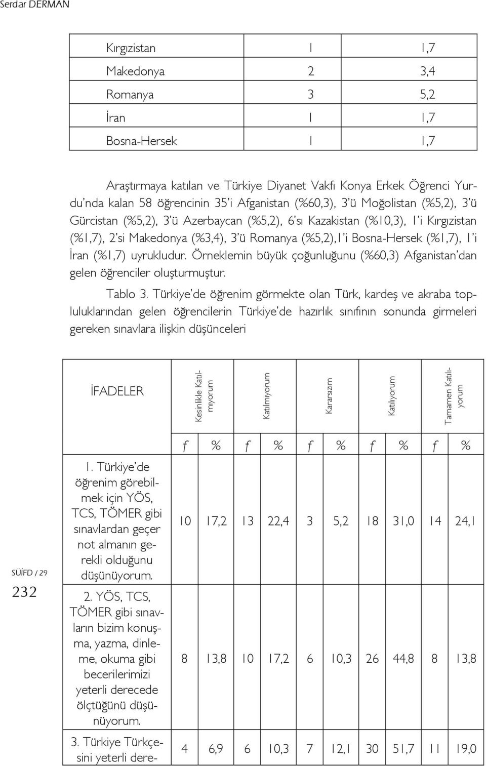 (%1,7), 1 i İran (%1,7) uyrukludur. Örneklemin büyük çoğunluğunu (%60,3) Afganistan dan gelen öğrenciler oluşturmuştur. Tablo 3.