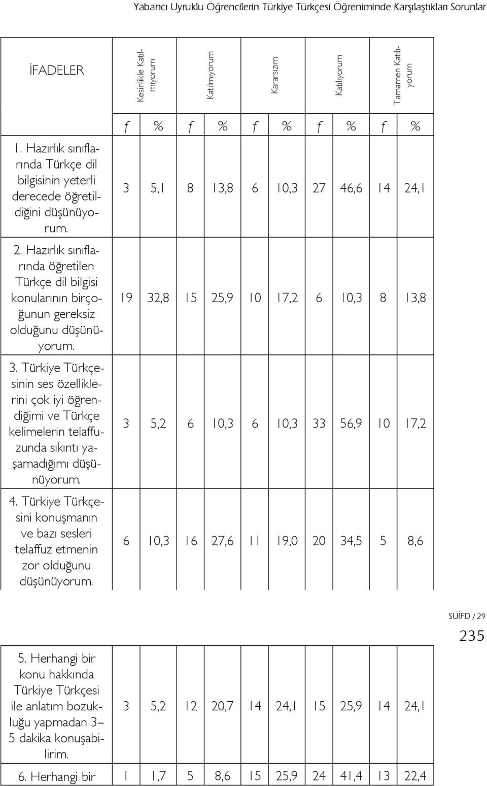 Türkiye Türkçesinin ses özelliklerini çok iyi öğrendiğimi ve Türkçe kelimelerin telaffuzunda sıkıntı yaşamadığımı 4.