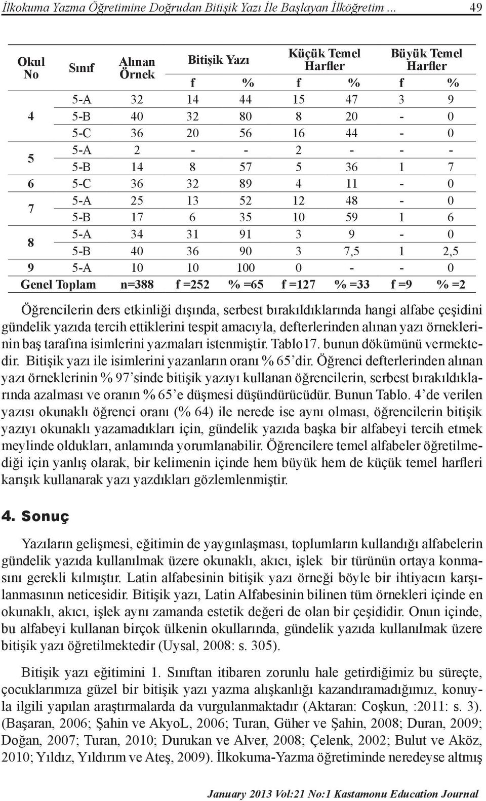 12 4-0 -B 1 6 3 10 9 1 6 -A 34 31 91 3 9-0 -B 40 36 90 3, 1 2, 9 -A 10 10 0 - - 0 Genel Toplam n=3 f =22 % =6 f =12 % =33 f =9 % =2 Öğrencilerin ders etkinliği dışında, serbest bırakıldıklarında