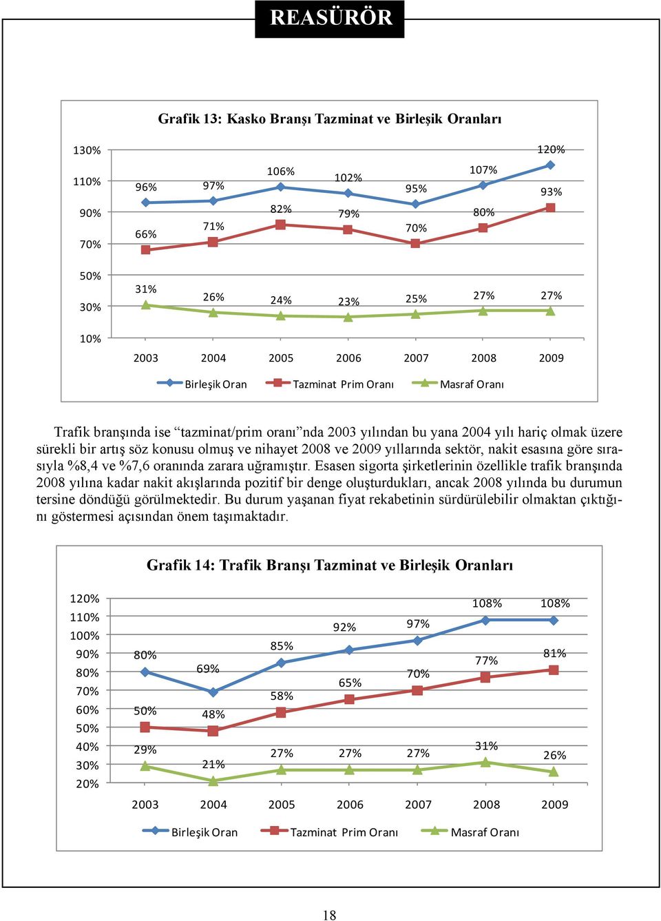 2008 ve 2009 yıllarında sektör, nakit esasına göre sırasıyla %8,4 ve %7,6 oranında zarara uğramıştır.