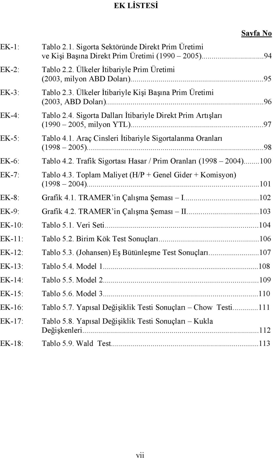 90 2005, milyon YTL)...97 Tablo 4.1. Araç Cinsleri İtibariyle Sigortalanma Oranları (1998 2005)...98 EK-6: Tablo 4.2. Trafik Sigortası Hasar / Prim Oranları (1998 2004).