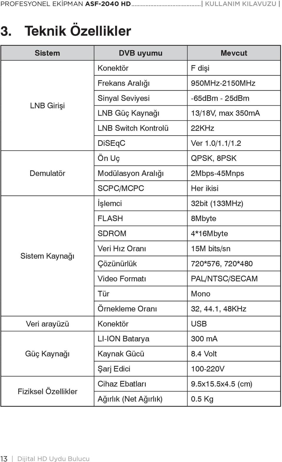 22KHz DiSEqC Ver 1.0/1.1/1.