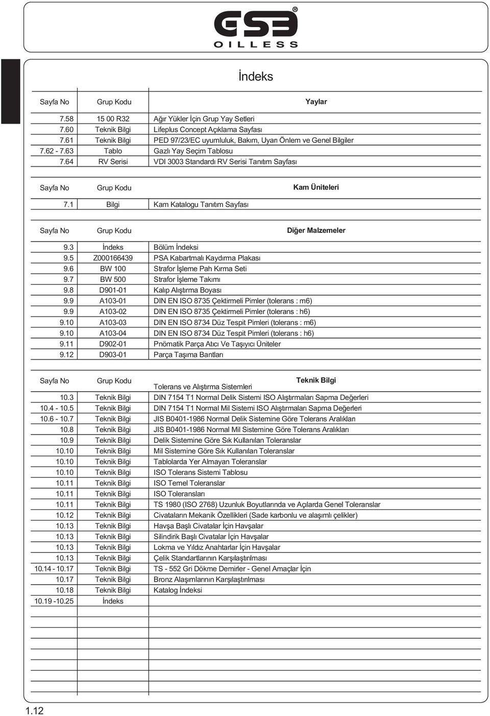 Standard RV Serisi Tan t m Sayfas Sayfa No 7.1 Grup Kodu igi Kam Kataogu Tan t m Sayfas Kam Üniteeri Sayfa No 9. 9. 9. 9.7 9. 9.9 9.9 9. 9. 9.11 9.