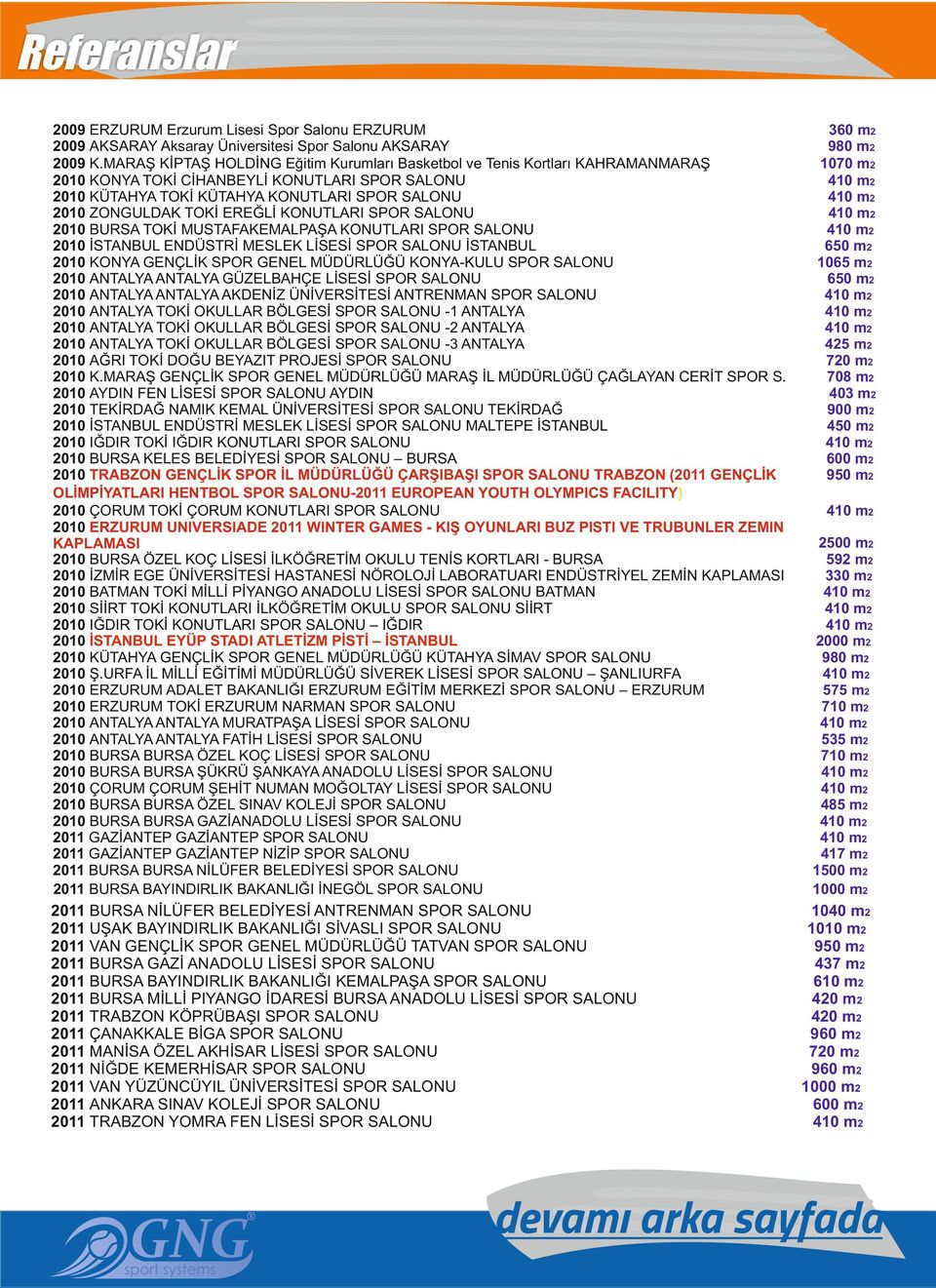 EREĞLİ KONUTLARI SPOR SALONU 2010 BURSA TOKİ MUSTAFAKEMALPAŞA KONUTLARI SPOR SALONU 2010 İSTANBUL ENDÜSTRİ MESLEK LİSESİ SPOR SALONU İSTANBUL 2010 KONYA GENÇLİK SPOR GENEL MÜDÜRLÜĞÜ KONYA-KULU SPOR