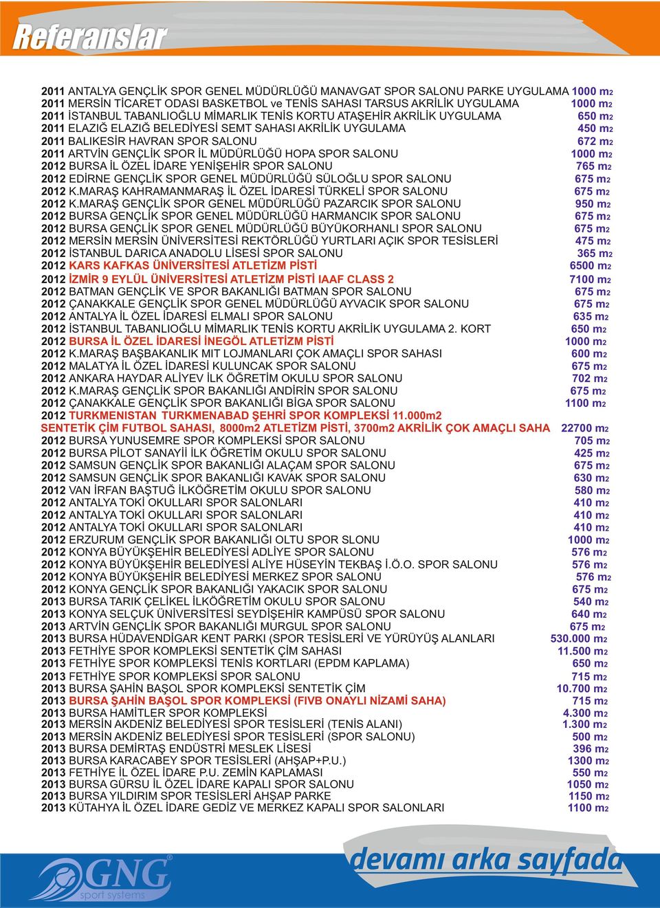 SPOR SALONU 2012 BURSA İL ÖZEL İDARE YENİŞEHİR SPOR SALONU 765 m2 2012 EDİRNE GENÇLİK SPOR GENEL MÜDÜRLÜĞÜ SÜLOĞLU SPOR SALONU 2012 K.MARAŞ KAHRAMANMARAŞ İL ÖZEL İDARESİ TÜRKELİ SPOR SALONU 2012 K.