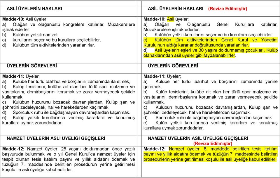 ÜYELERİN GÖREVLERİ Madde-11: Üyeler; a) Kulübe her türlü taahhüt ve borçlarını zamanında ifa etmek, b) Kulüp tesislerini, kulübe ait olan her türlü spor malzeme ve vasıtalarını, demirbaşlarını