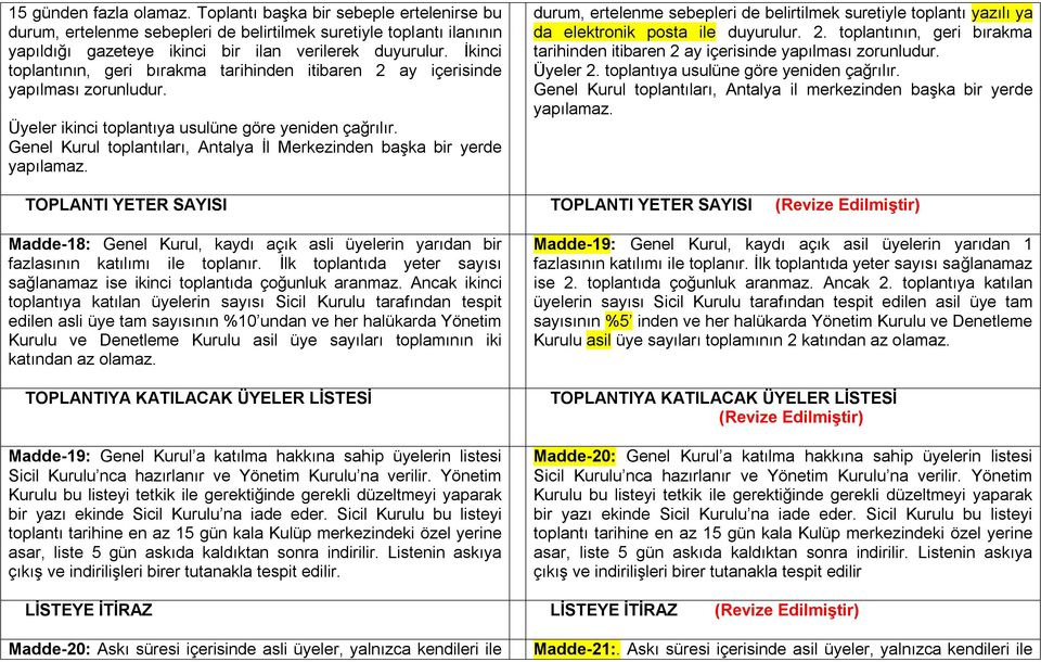 Genel Kurul toplantıları, Antalya İl Merkezinden başka bir yerde yapılamaz. durum, ertelenme sebepleri de belirtilmek suretiyle toplantı yazılı ya da elektronik posta ile duyurulur. 2.