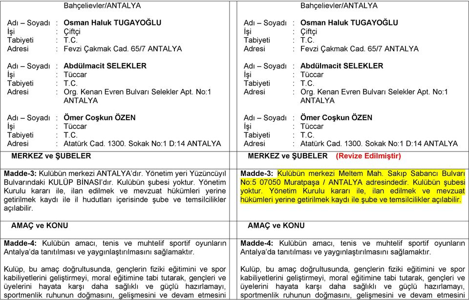 Sokak No:1 D:14 ANTALYA Adresi : Atatürk Cad. 1300. Sokak No:1 D:14 ANTALYA MERKEZ ve ŞUBELER MERKEZ ve ŞUBELER (Revize Edilmiştir) Madde-3: Kulübün merkezi ANTALYA dır.
