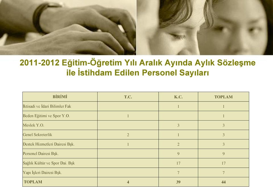 O. 1 1 Meslek Y.O. 3 3 Genel Sekreterlik 2 1 3 Destek Hizmetleri Dairesi BĢk.