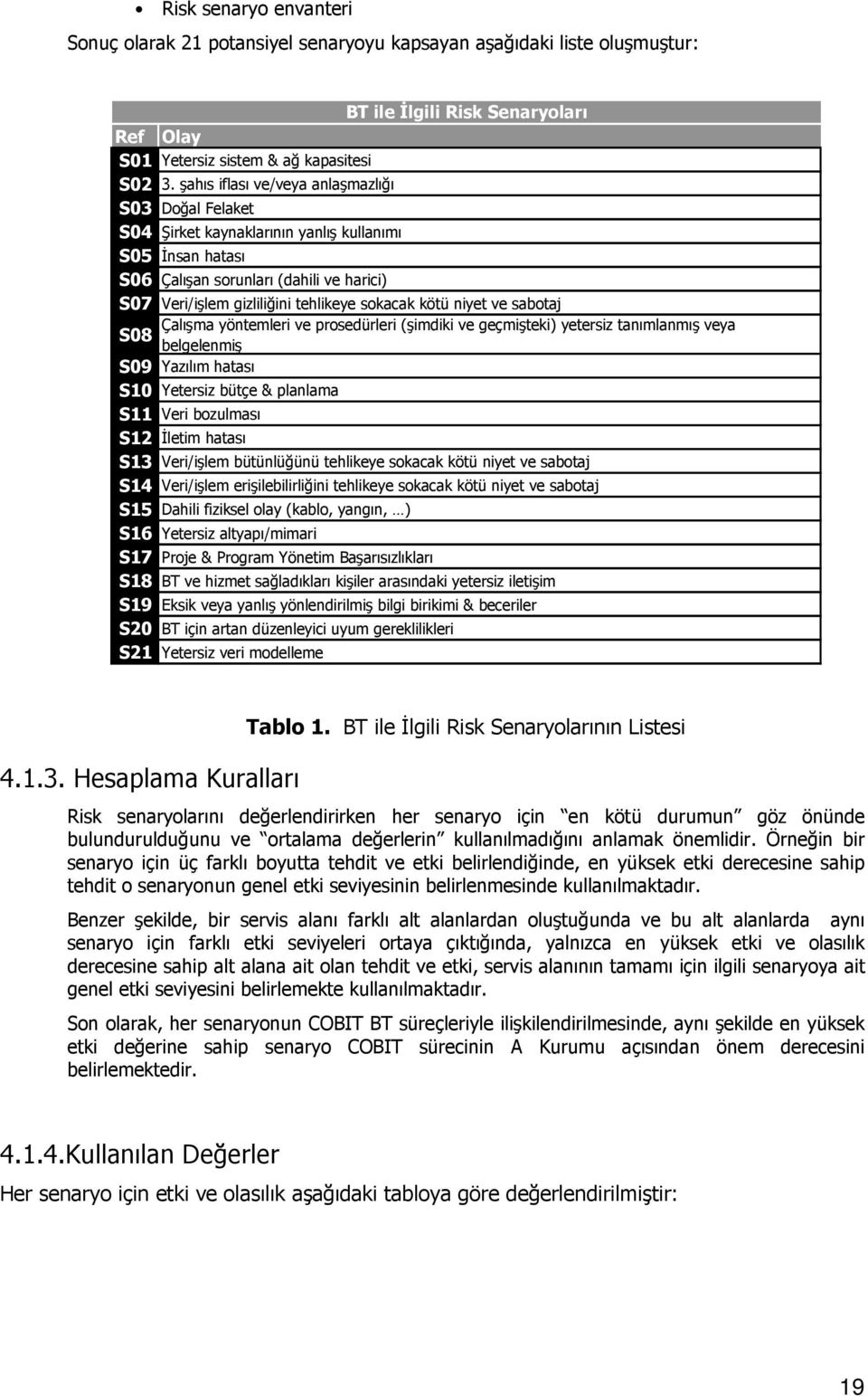 kötü niyet ve sabotaj Çalışma yöntemleri ve prosedürleri (şimdiki ve geçmişteki) yetersiz tanımlanmış veya S08 belgelenmiş S09 Yazılım hatası S10 Yetersiz bütçe & planlama S11 Veri bozulması S12