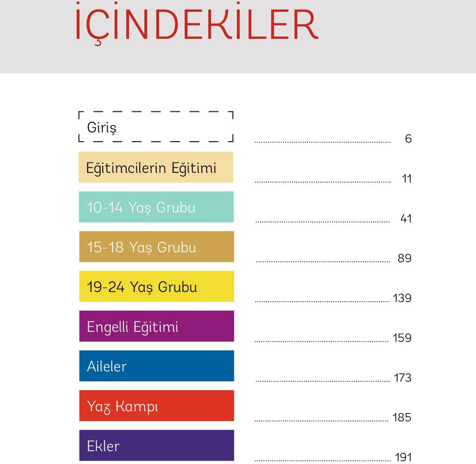 Engelli Eğitimi Aileler Yaz Kampı Ekler... 6.