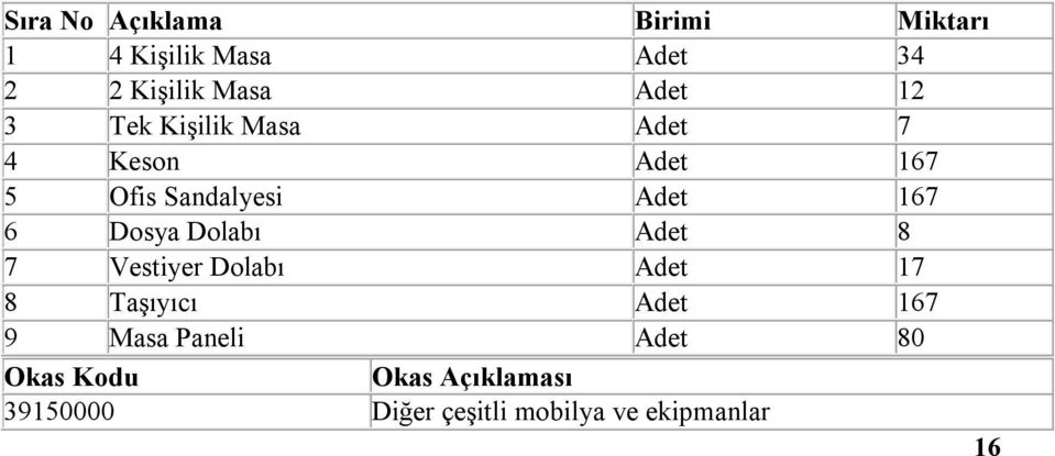 Dosya Dolabı Adet 8 7 Vestiyer Dolabı Adet 17 8 Taşıyıcı Adet 167 9 Masa