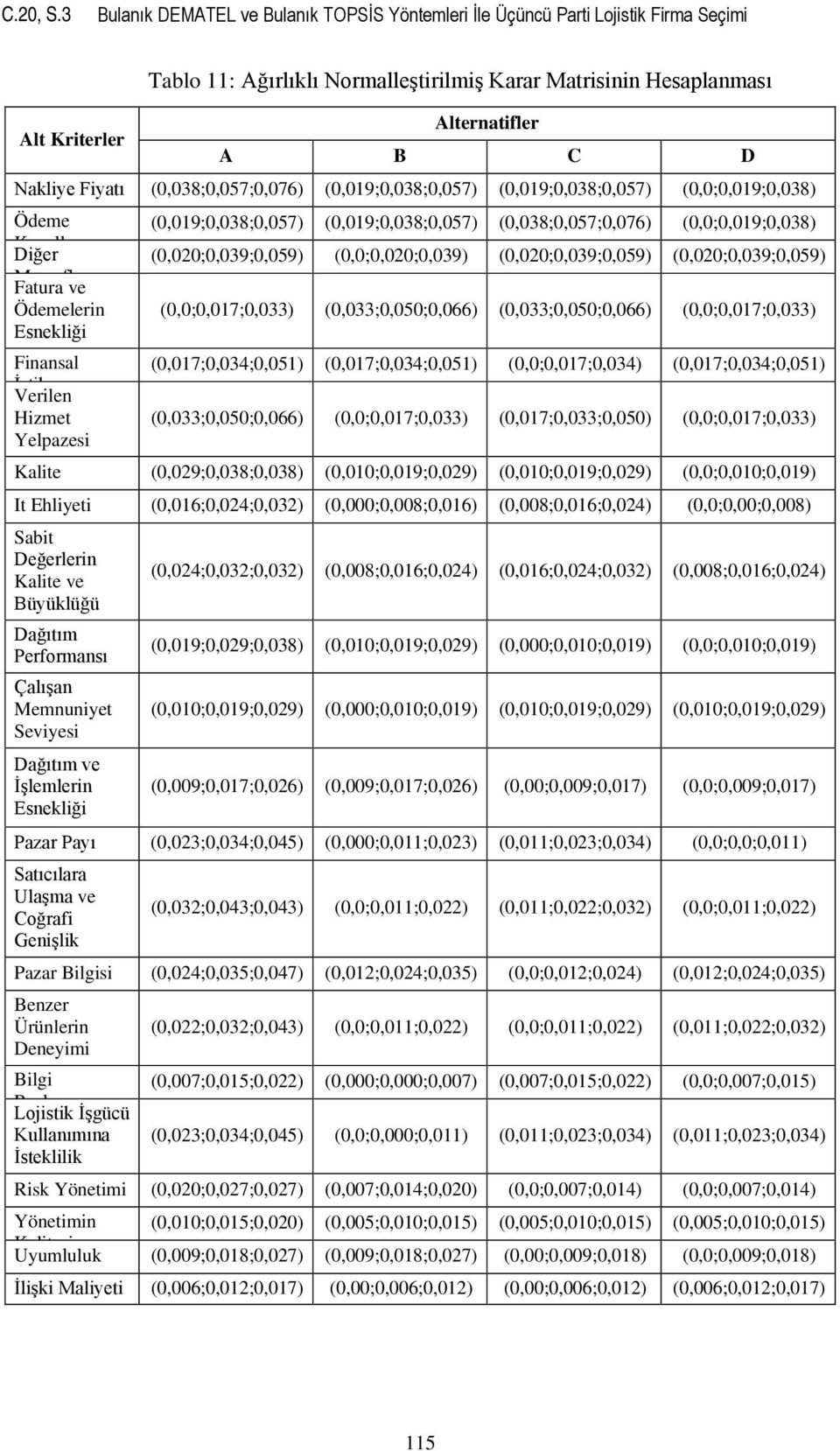 Fiyatı (0,038;0,057;0,076) (0,019;0,038;0,057) (0,019;0,038;0,057) (0,0;0,019;0,038) Ödeme (0,019;0,038;0,057) (0,019;0,038;0,057) (0,038;0,057;0,076) (0,0;0,019;0,038) K ll Diğer (0,020;0,039;0,059)