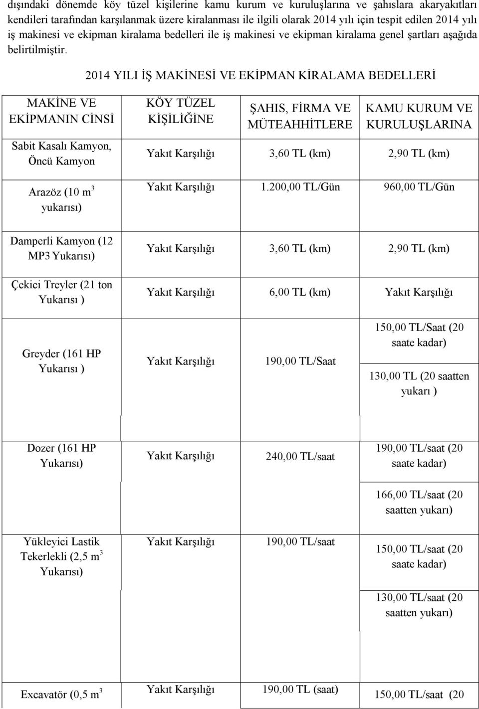 2014 YILI İŞ MAKİNESİ VE EKİPMAN KİRALAMA BEDELLERİ MAKİNE VE EKİPMANIN CİNSİ Sabit Kasalı Kamyon, Öncü Kamyon Arazöz (10 m 3 yukarısı) KÖY TÜZEL KİŞİLİĞİNE ŞAHIS, FİRMA VE MÜTEAHHİTLERE KAMU KURUM