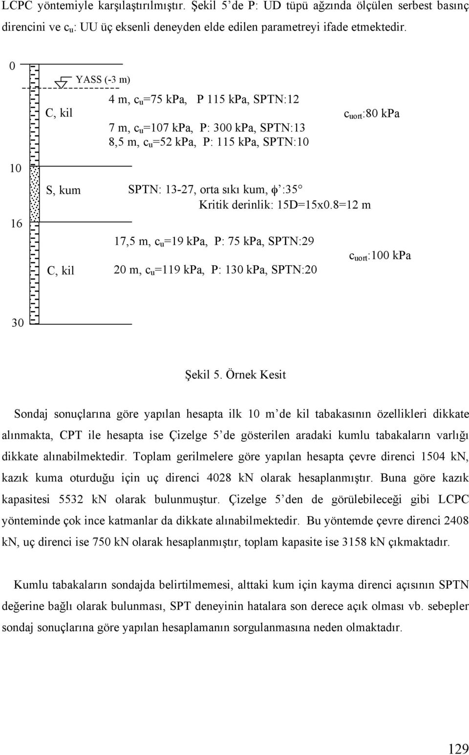 :35 Kritik derinlik: 15D=15x0.8=12 m 17,5 m, c u =19 kpa, P: 75 kpa, SPTN:29 20 m, c u =119 kpa, P: 130 kpa, SPTN:20 c uort :100 kpa 30 ekil 5.