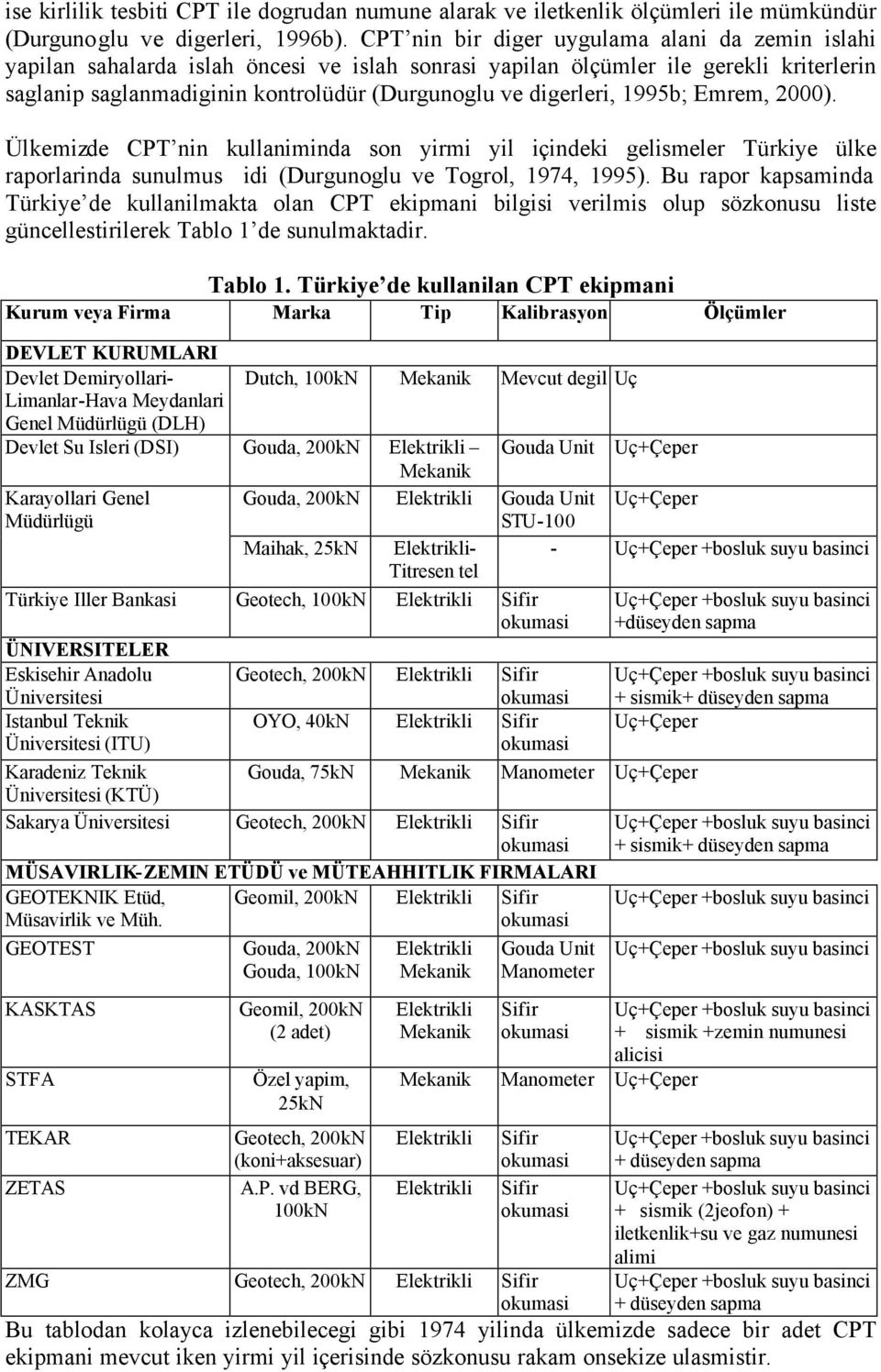 digerleri, 1995b; Emrem, 2000). Ülkemizde CPT nin kullaniminda son yirmi yil içindeki gelismeler Türkiye ülke raporlarinda sunulmus idi (Durgunoglu ve Togrol, 1974, 1995).