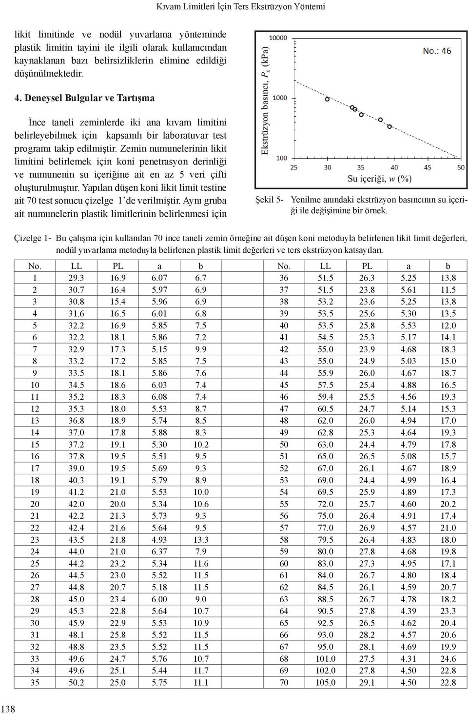 Zemin numunelerinin likit limitini belirlemek için koni penetrasyon derinliği ve numunenin su içeriğine ait en az 5 veri çifti oluşturulmuştur.