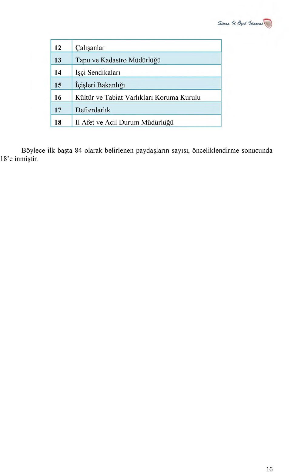 urulu 17 D efterdarlık 18 İl A fet ve Acil D urum M üdürlüğü B öylece ilk başta