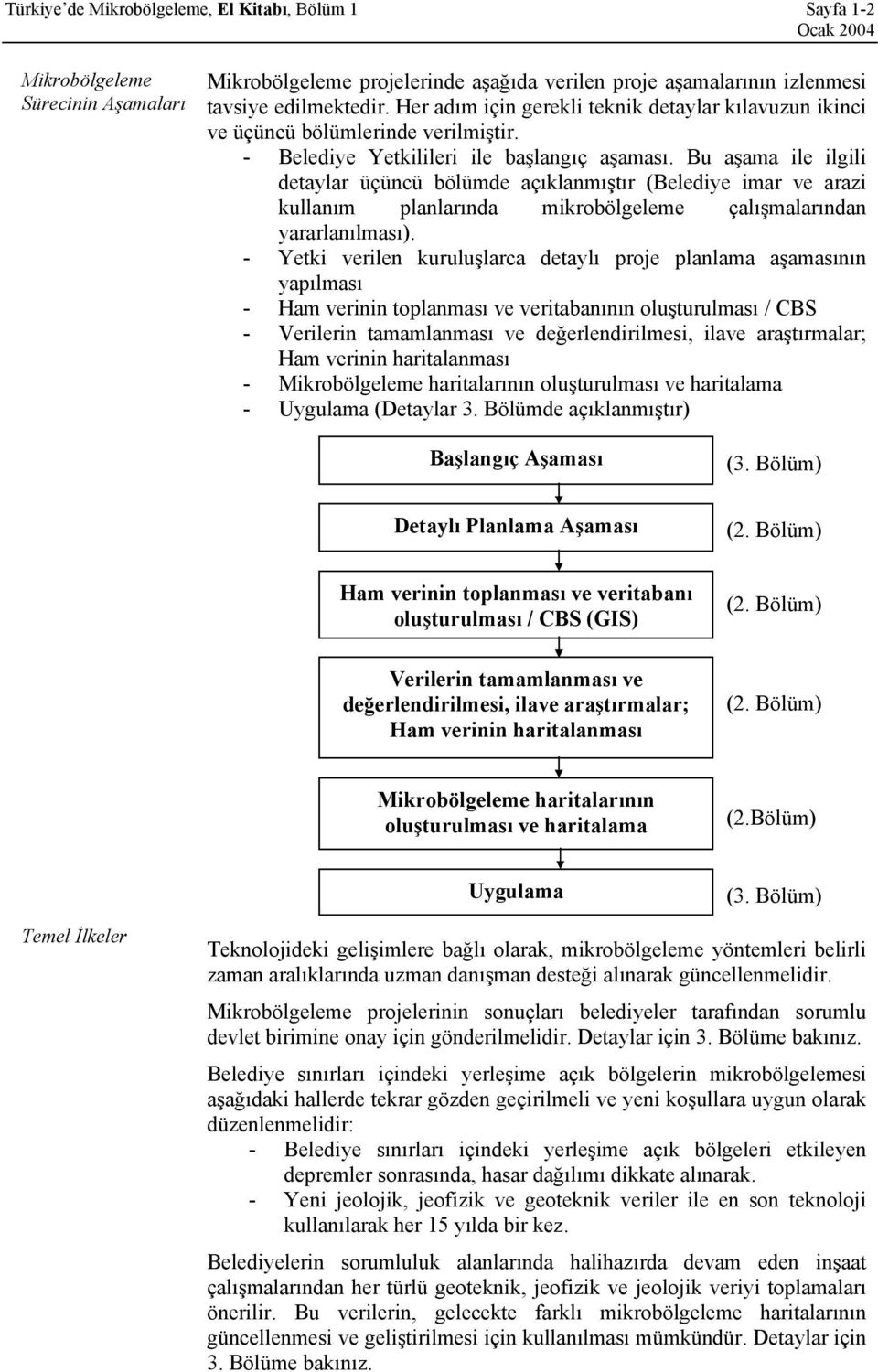 Bu aşama ile ilgili detaylar üçüncü bölümde açıklanmıştır (Belediye imar ve arazi kullanım planlarında mikrobölgeleme çalışmalarından yararlanılması).