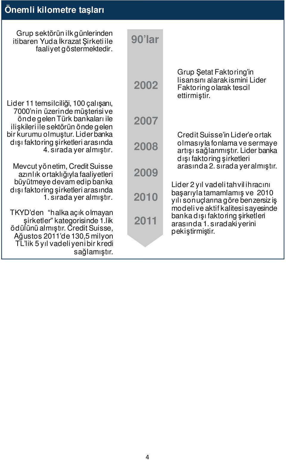 Lider banka dışı faktoringşirketleri arasında 4. sırada yer almıştır. Mevcut yönetim, Credit Suisse azınlık ortaklığıyla faaliyetleri büyütmeye devam edip banka dışı faktoringşirketleri arasında 1.