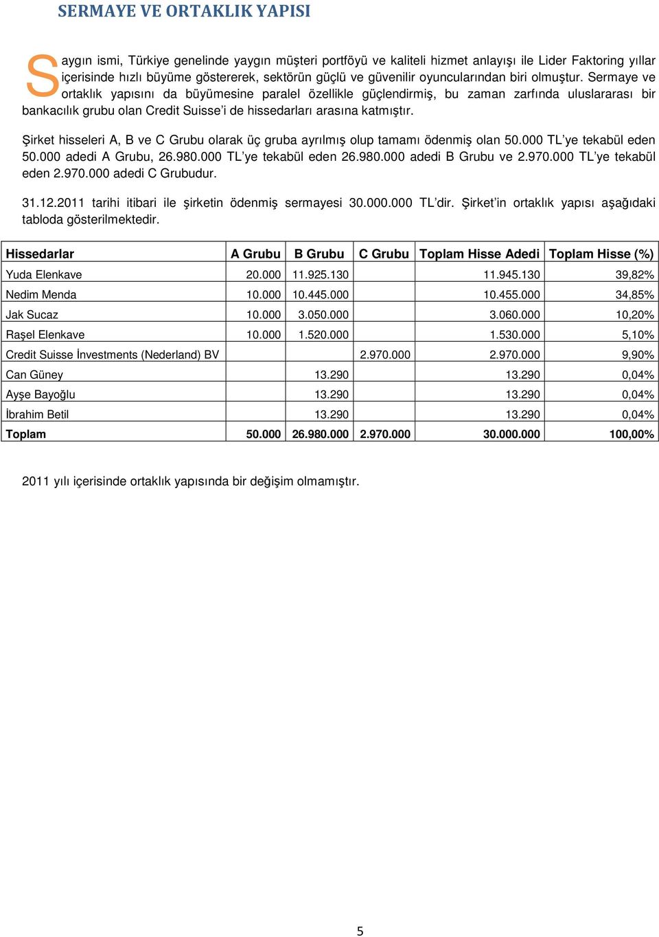 Sermaye ve ortaklık yapısını da büyümesine paralel özellikle güçlendirmiş, bu zaman zarfında uluslararası bir bankacılık grubu olan Credit Suisse i de hissedarları arasına katmıştır.