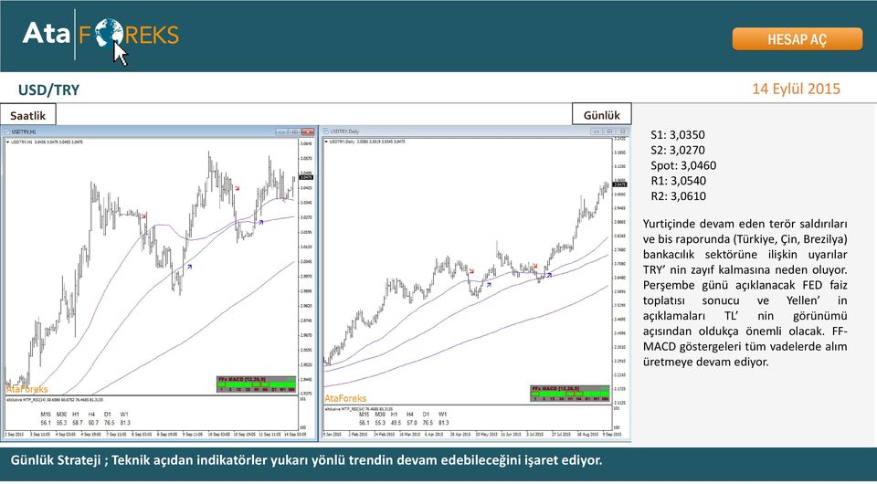 Perşembe günü açıklanacak FED faiz toplatısı sonucu ve Yellen in açıklamaları TL nin görünümü açısından oldukça önemli olacak.