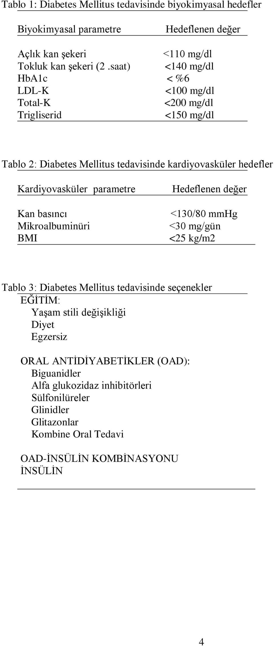 parametre Kan basıncı Mikroalbuminüri BMI Hedeflenen değer <130/80 mmhg <30 mg/gün <25 kg/m2 Tablo 3: Diabetes Mellitus tedavisinde seçenekler EĞĠTĠM: YaĢam stili