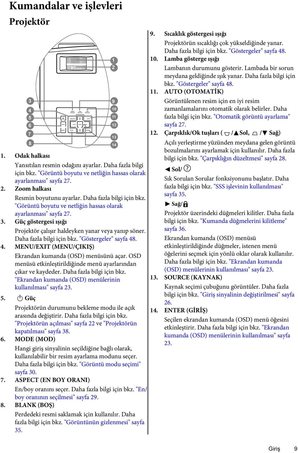 Güç göstergesi ışığı Projektör çalışır haldeyken yanar veya yanıp söner. Daha fazla bilgi için bkz. "Göstergeler" sayfa 48. 4. MENU/EXIT (MENU/ÇIKIŞ) Ekrandan kumanda (OSD) menüsünü açar.