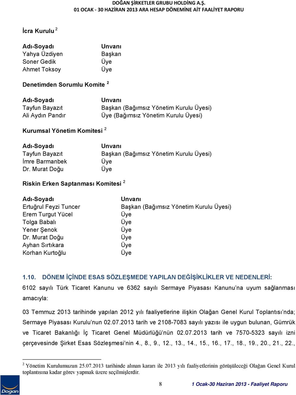 Murat Doğu Unvanı Başkan (Bağımsız Yönetim Kurulu Üyesi) Üye Üye Riskin Erken Saptanması Komitesi 2 Adı-Soyadı Ertuğrul Feyzi Tuncer Erem Turgut Yücel Tolga Babalı Yener Şenok Dr.