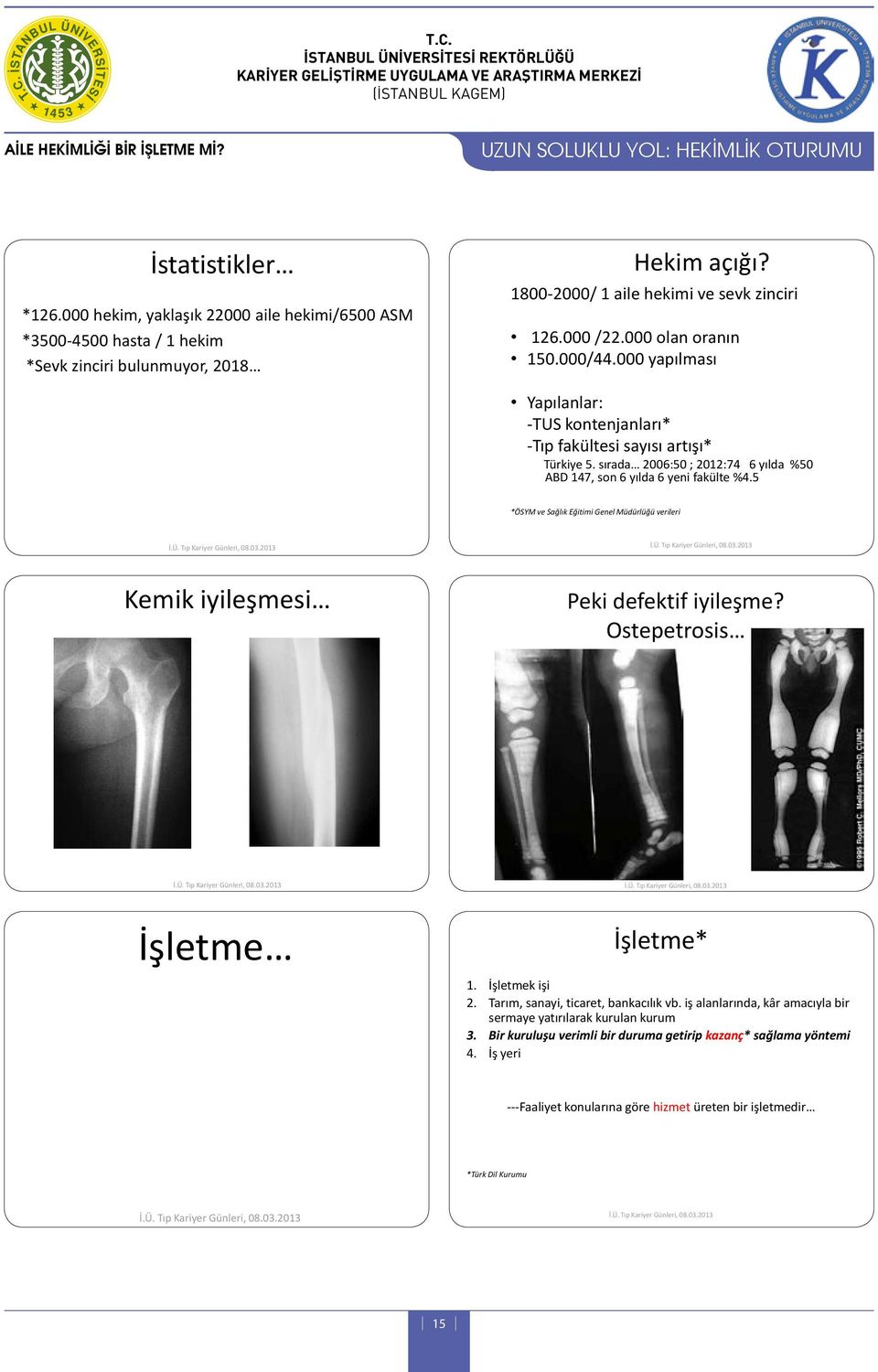 000 yapılması Yapılanlar: -TUS kontenjanları* -Tıp fakültesi sayısı artışı* Türkiye 5. sırada 2006:50 ; 2012:74 6 yılda %50 ABD 147, son 6 yılda 6 yeni fakülte %4.