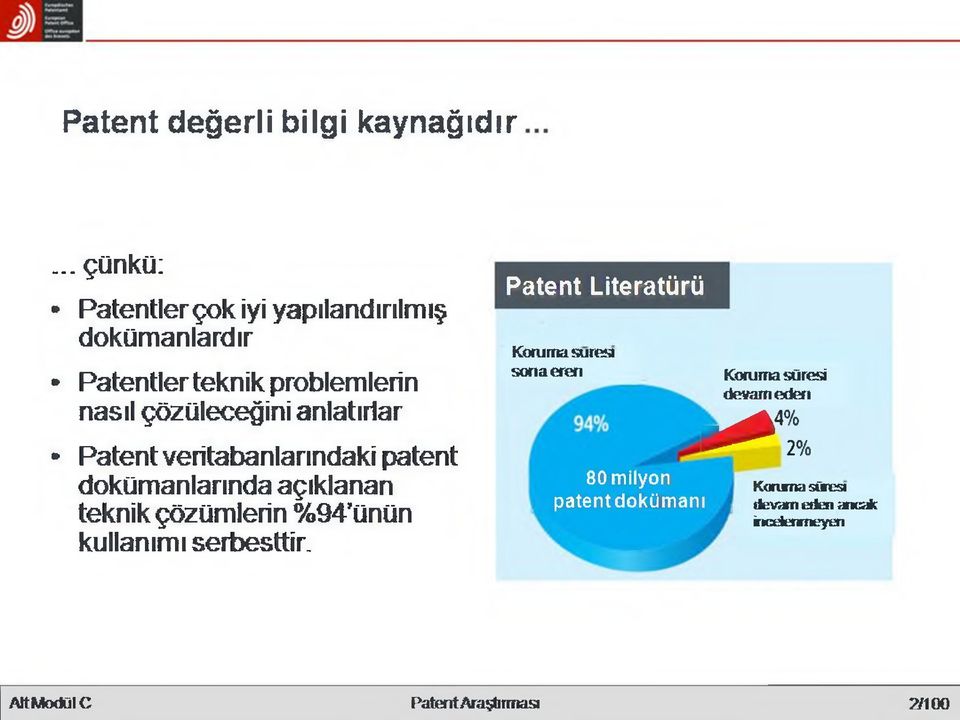 anlatırlar Patent veritabanlarındaki patent dokümanlarında açıklanan teknik çözümlerin %94'ünün kullanımı